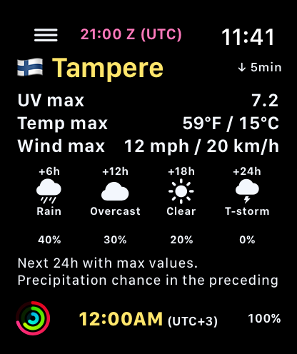 Forecast: maximum values and +6h, +12h, +18h and +24h columns